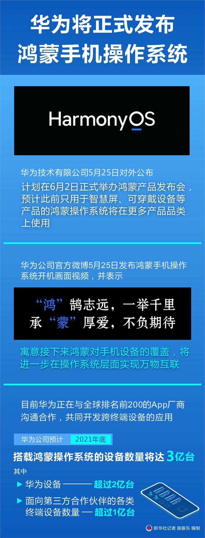 华为将正式发布鸿蒙手机操作系统