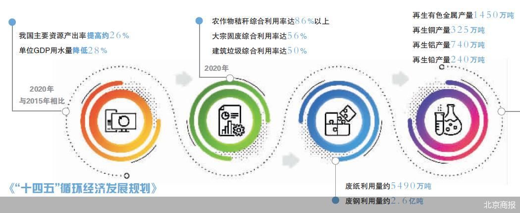 动力电池“一材多用” 求解新能源车电池退役潮