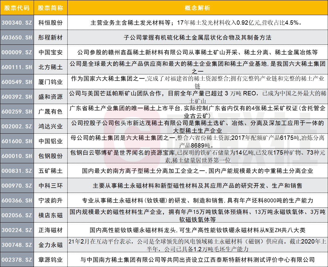 稀土管理新规将尽快出台，哪些稀土企业值得关注？