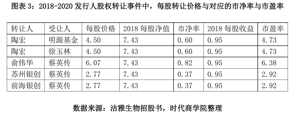 洁雅生物九成营收依赖五大客户，缺乏核心技术优势