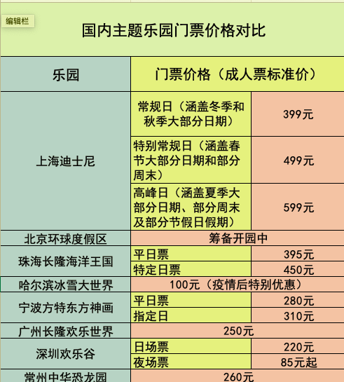 童话变贵了！上海迪士尼门票再涨价，游客：来都来了