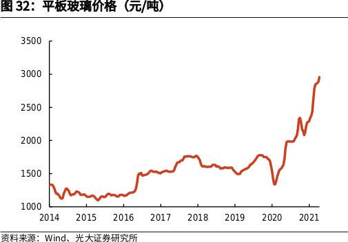工信部召开平板玻璃价格座谈会：严惩哄抬物价