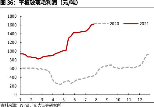 工信部召开平板玻璃价格座谈会：严惩哄抬物价