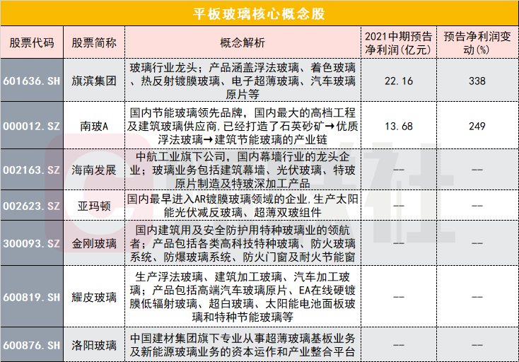 工信部召开平板玻璃价格座谈会：严惩哄抬物价