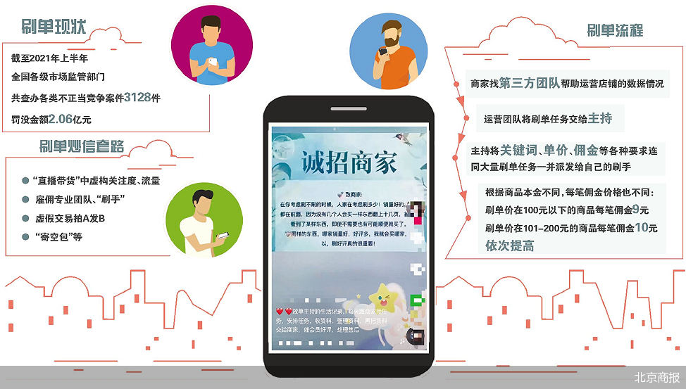 月销999+背后 一场关于刷单的“猫鼠游戏”
