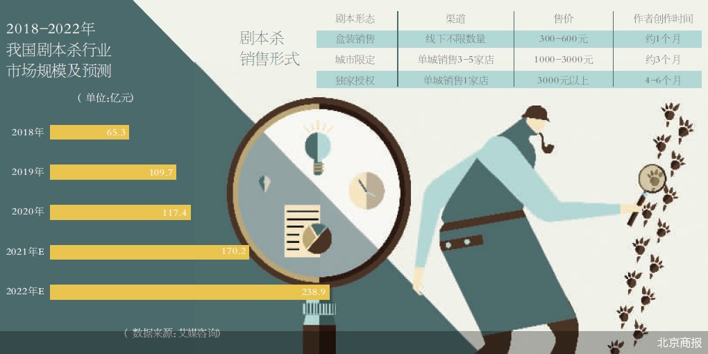 剧本杀市场火热背后：层出不穷侵权乱象