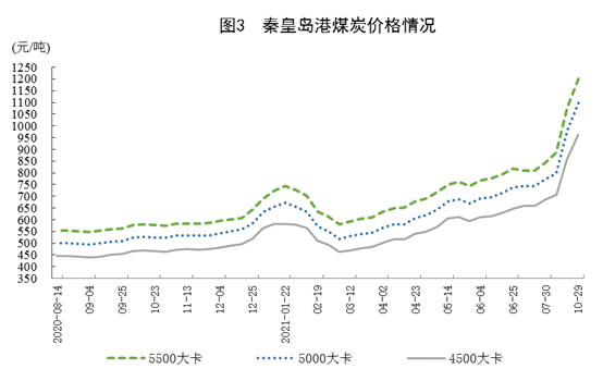 中国10月社会消费品零售总额同比增长4.9%