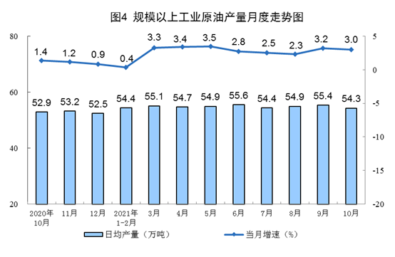 中国10月社会消费品零售总额同比增长4.9%