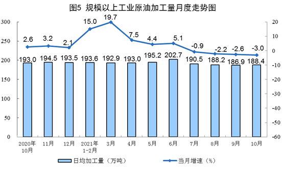 中国10月社会消费品零售总额同比增长4.9%