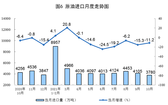 中国10月社会消费品零售总额同比增长4.9%
