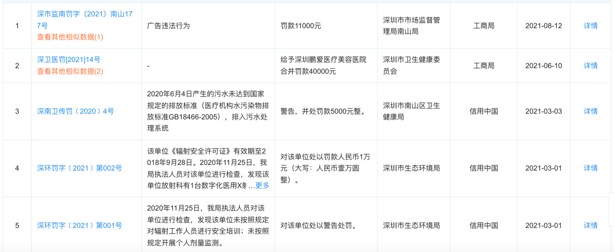 整容纠纷再起！女歌手指控深圳鹏爱非法行医