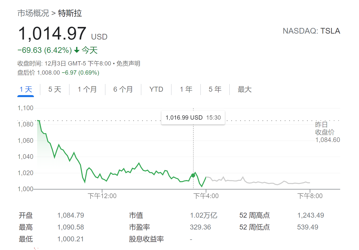 杰富瑞：特斯拉未来或成“全能能源公司” 一年内还能涨近四成