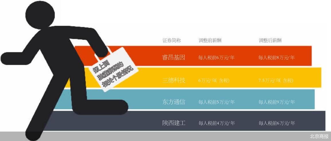 康美案宣判满月 逾60股独董辞职