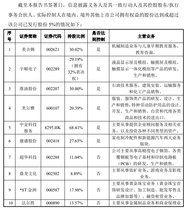 中植系版图多大？7家上市公司发布实控人逝世公告