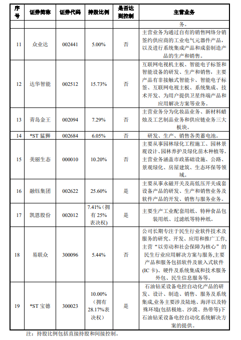 中植系版图多大？7家上市公司发布实控人逝世公告
