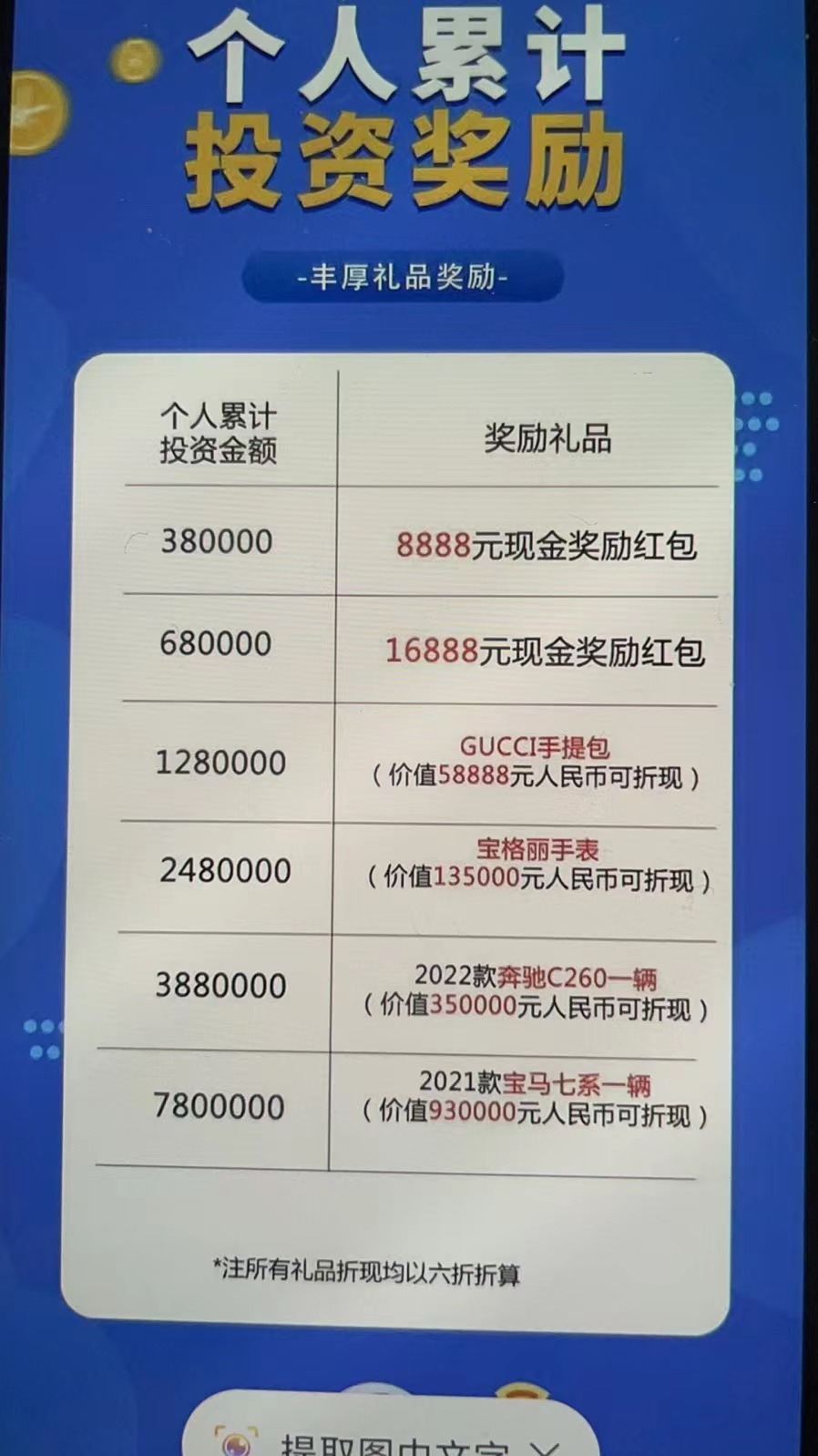 克罗斯比理财App爆雷：6旬婆婆投300万蒙鼓里，“骗子给她寄金条”