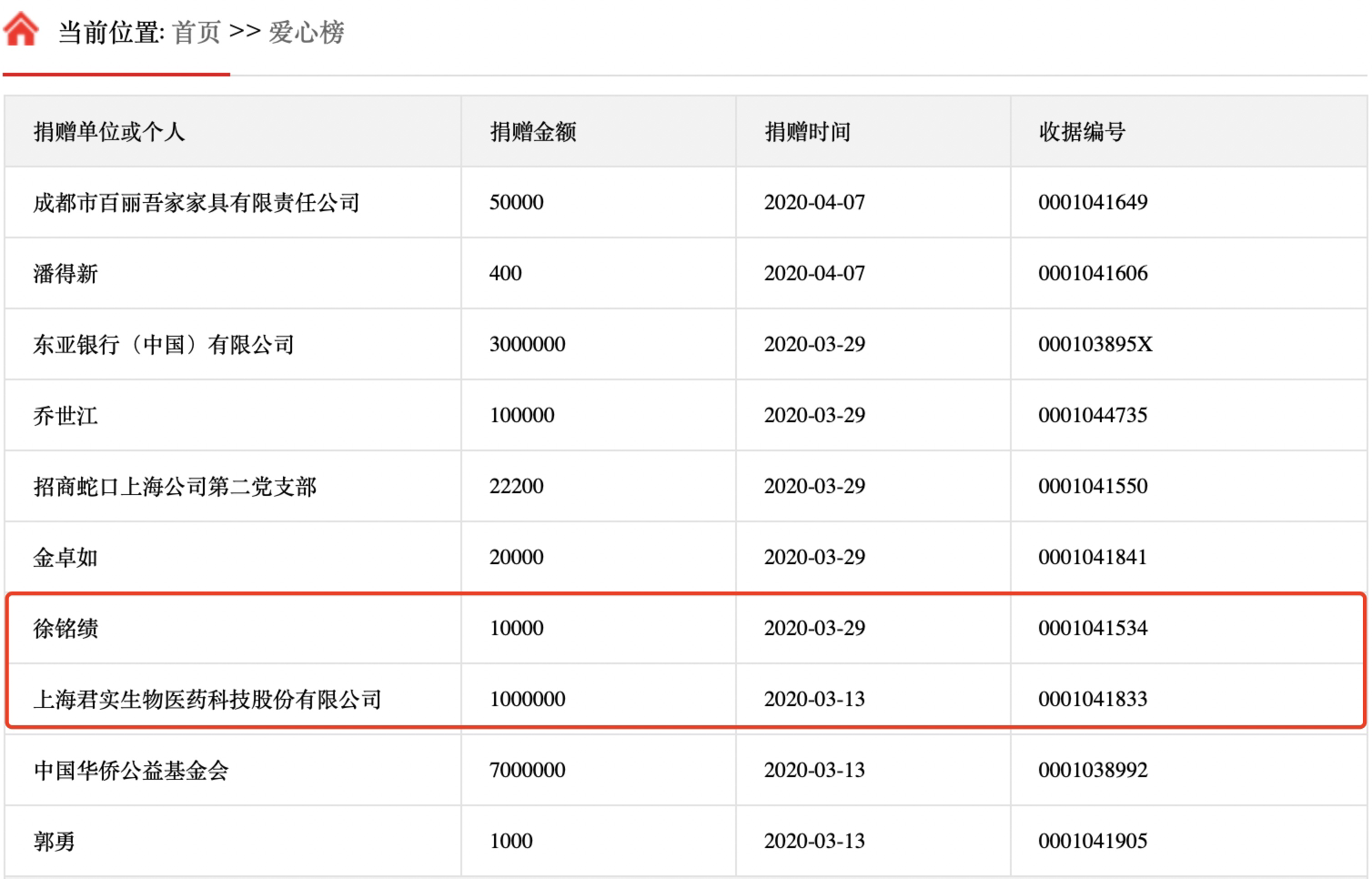 克罗斯比理财App爆雷：6旬婆婆投300万蒙鼓里，“骗子给她寄金条”