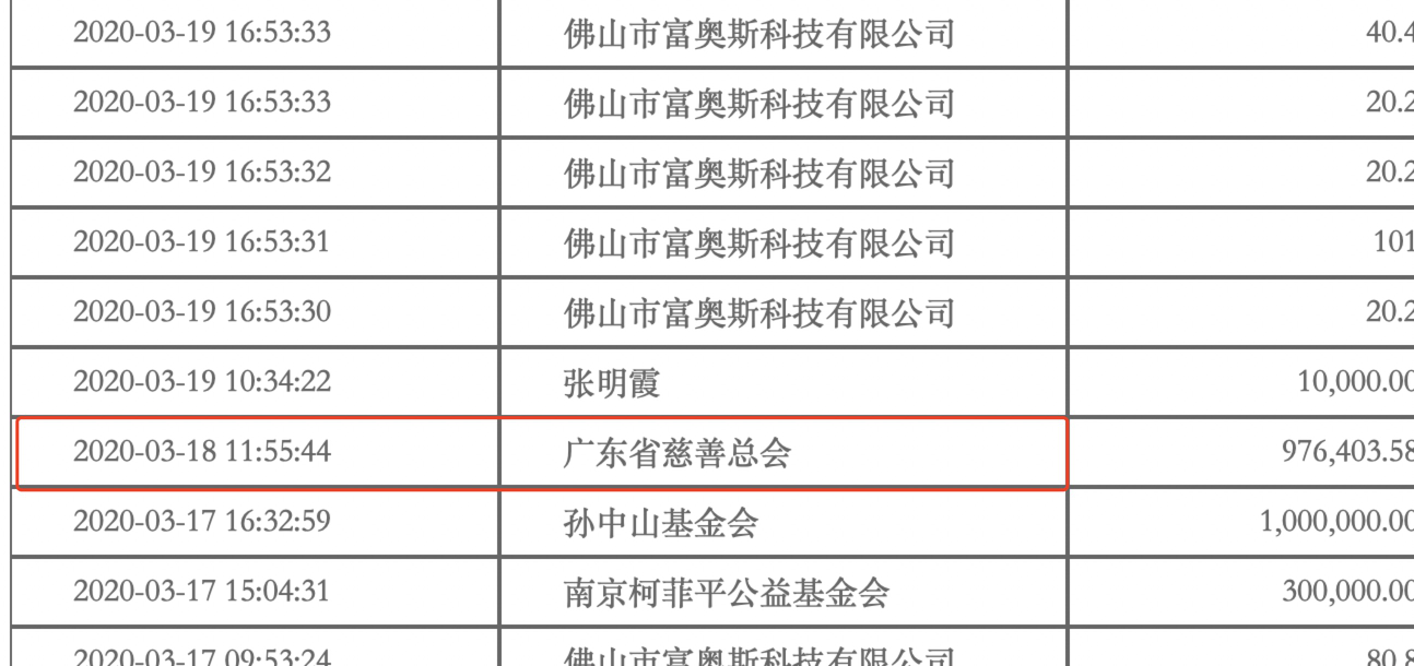 克罗斯比理财App爆雷：6旬婆婆投300万蒙鼓里，“骗子给她寄金条”