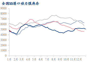 2022年动力煤价或高位运行 部分上市煤企股息率望超6%