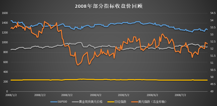 国际油价今创14年新高 回顾历史看看高油价的影响