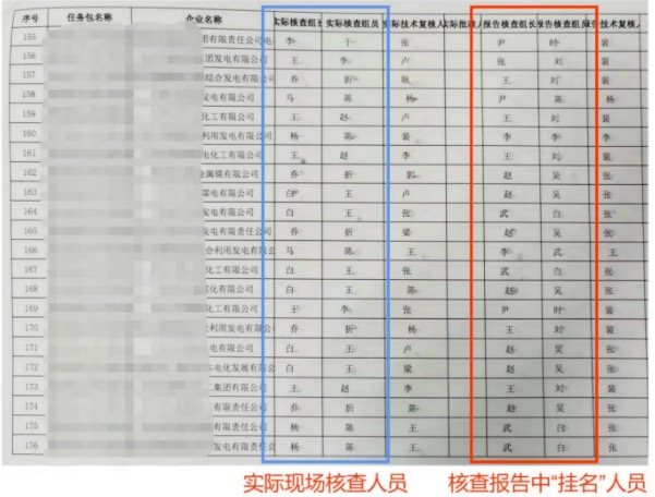 因碳排放报告数据弄虚作假等，中碳能投、中创碳投、青岛希诺、辽宁东煤被通报