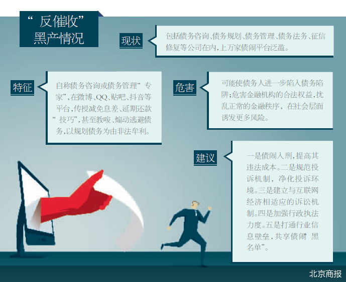 “债闹”能逃债务减免罚息？起底新型反催收黑产