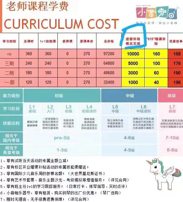 知名音乐培训机构被曝欠巨款跑路，实控人多次创业“烂尾”