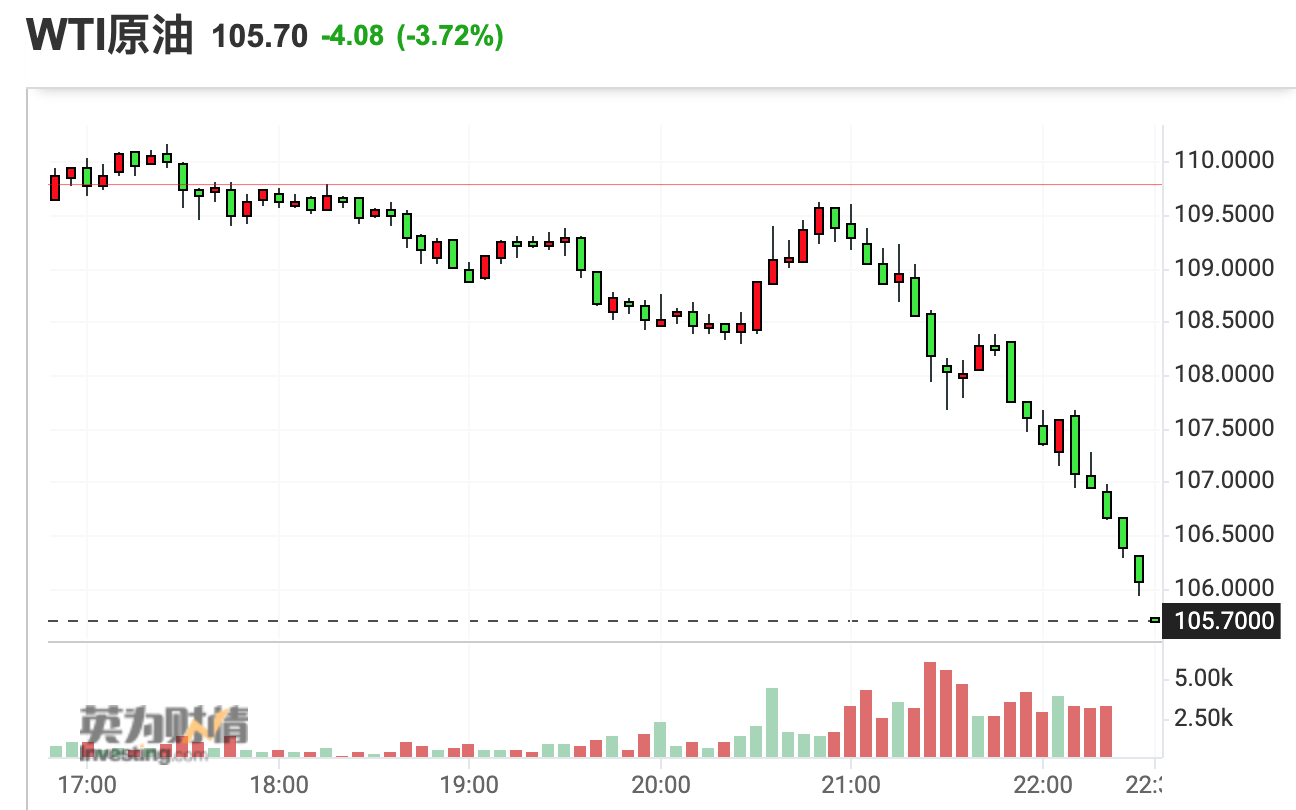 继续挤牙膏！OPEC+8月增产64.8万桶/日 产能恢复至疫情前水平