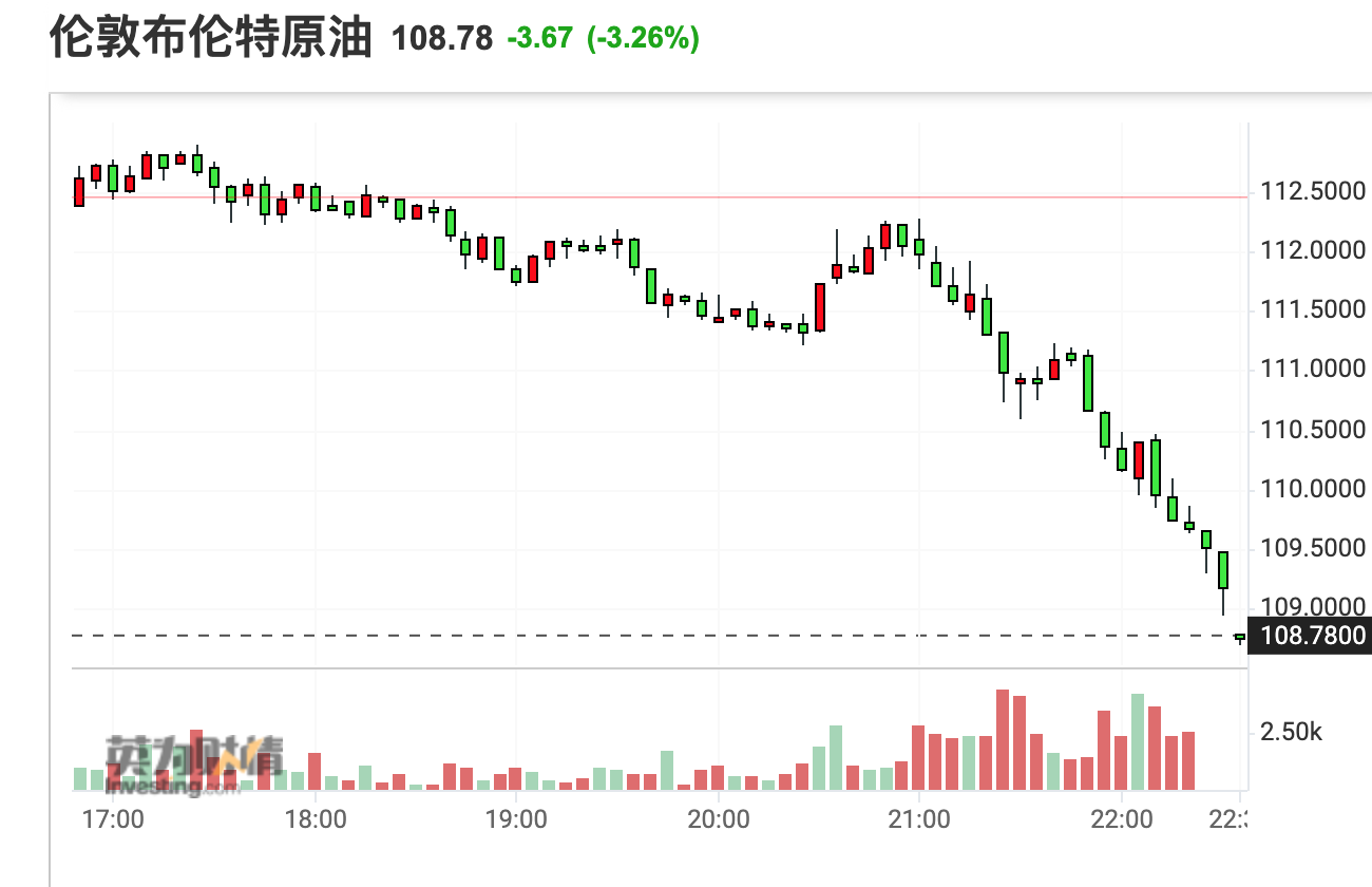 继续挤牙膏！OPEC+8月增产64.8万桶/日 产能恢复至疫情前水平