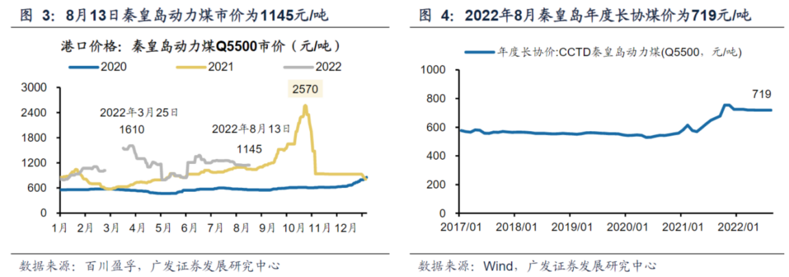 燃煤成本下降叠加发电量环比改善 火电股迎布局良机