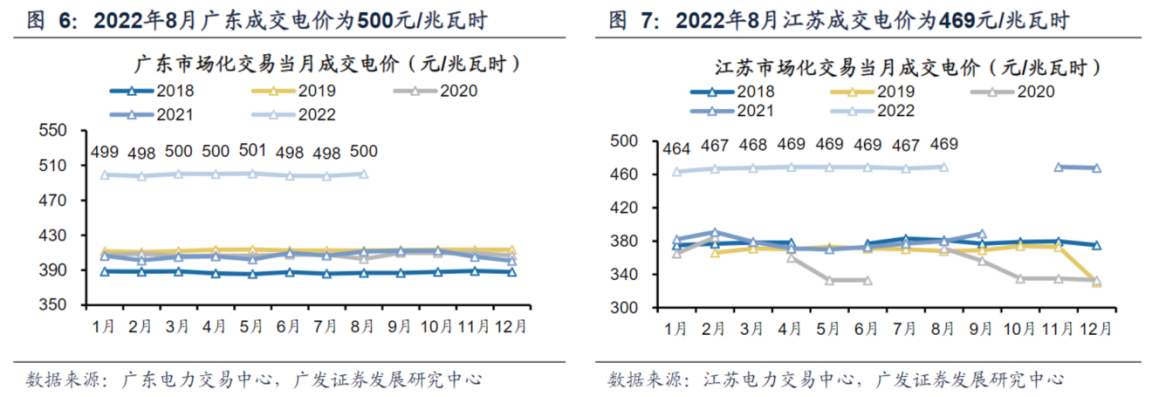 燃煤成本下降叠加发电量环比改善 火电股迎布局良机