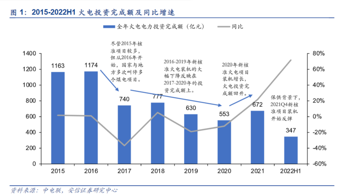 燃煤成本下降叠加发电量环比改善 火电股迎布局良机