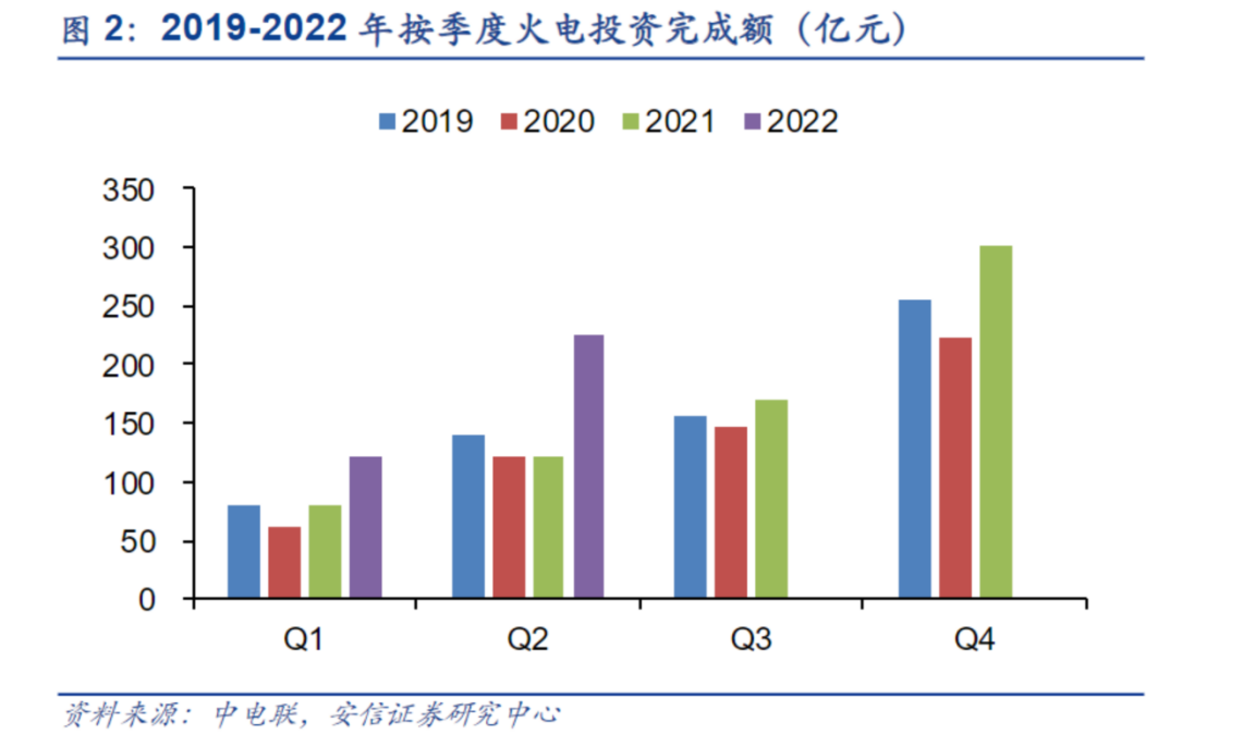 燃煤成本下降叠加发电量环比改善 火电股迎布局良机