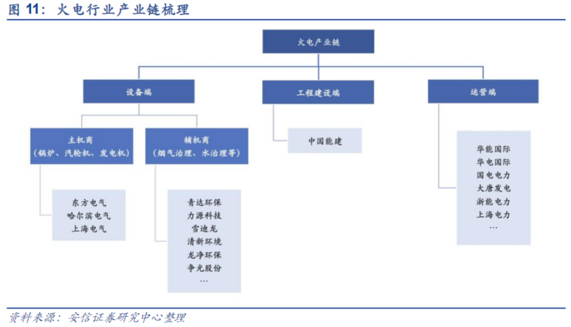 燃煤成本下降叠加发电量环比改善 火电股迎布局良机