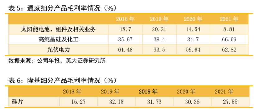 1年半价格大涨3倍！硅料仍是光伏产业链最紧缺环节