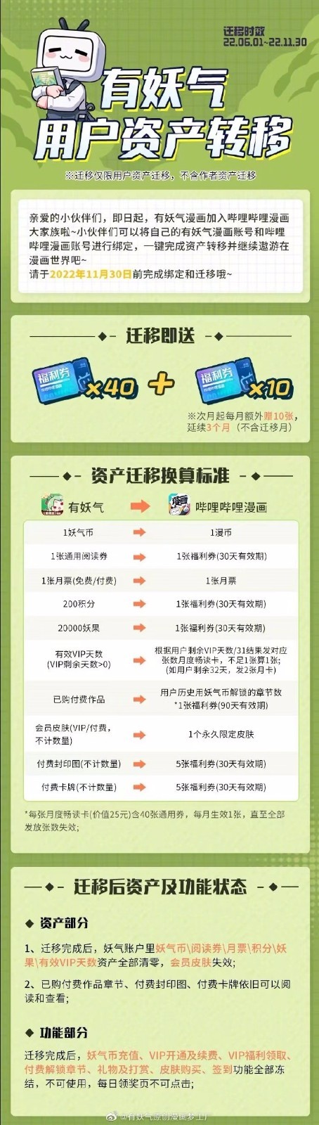 也算是时代的眼泪！有妖气漫画关停