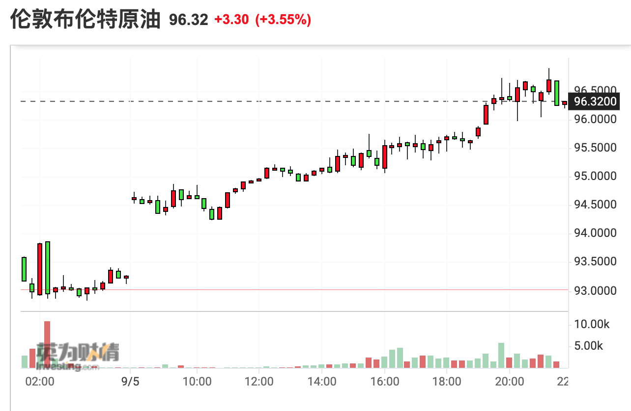 OPEC+计划10月减产10万桶/日 展现稳定油价决心