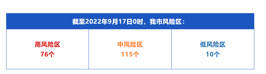 成都目前风险区情况（图据成都市卫健委）.png