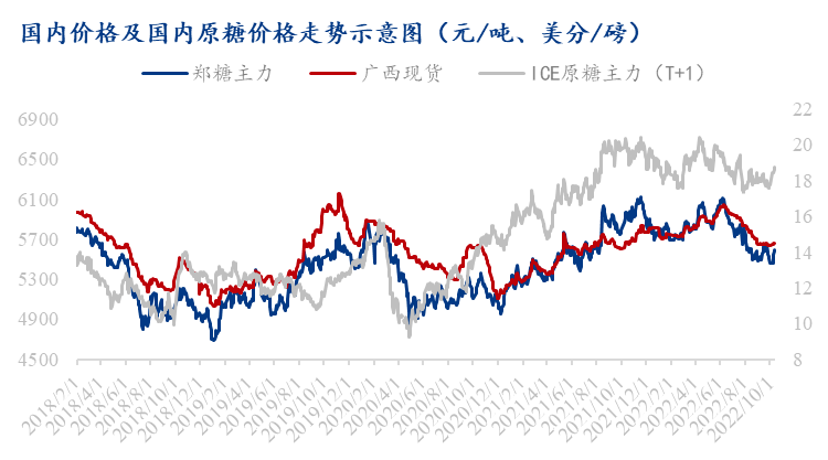 新榨季将临！供需博弈下Q4白糖或震荡偏弱运行 糖企短期仍将承压