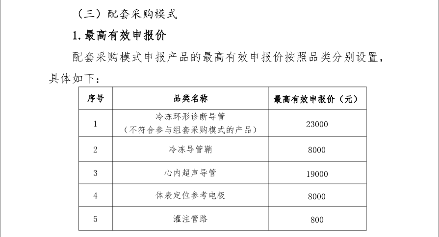 外资占比超八成！心脏电生理耗材集采来袭降价在即 国产品牌替代机会几何？