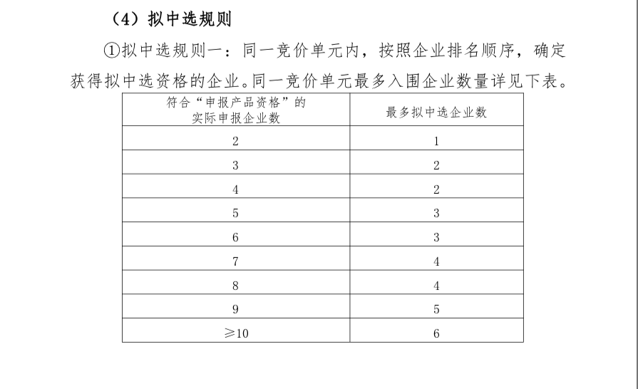 外资占比超八成！心脏电生理耗材集采来袭降价在即 国产品牌替代机会几何？