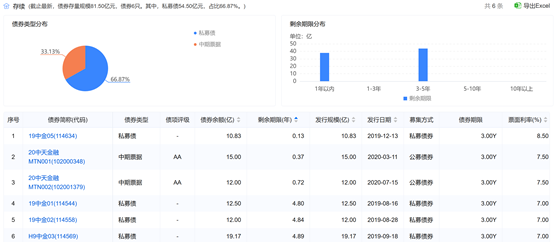 中天城投89亿股权交易终止，受让方佳源创盛同样不容乐观
