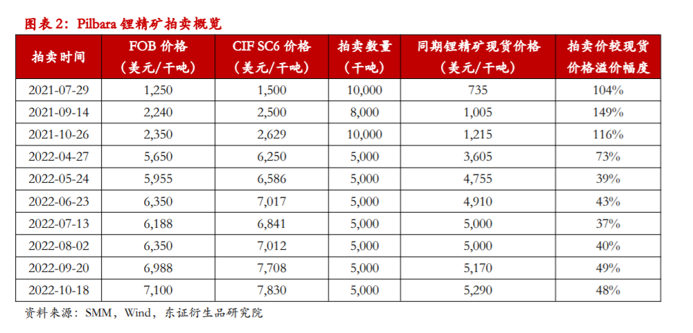锂矿的冰与火之歌！基本面与股价大背离，终究难逃周期宿命？