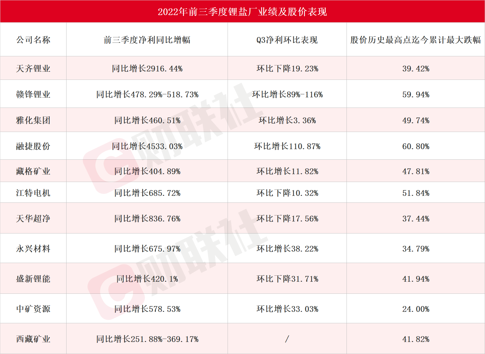 锂矿的冰与火之歌！基本面与股价大背离，终究难逃周期宿命？