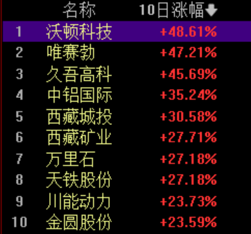 盐湖提锂火了！膜法工艺龙头四连板，这些上市公司布局相关业务