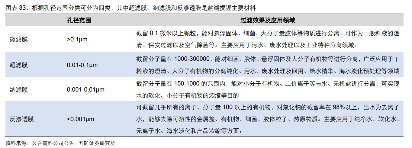 盐湖提锂火了！膜法工艺龙头四连板，这些上市公司布局相关业务