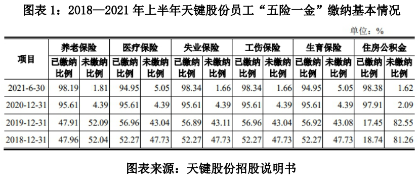 天键股份深陷“社保门”，业绩下滑明显，深交所两度叩问经营持续性