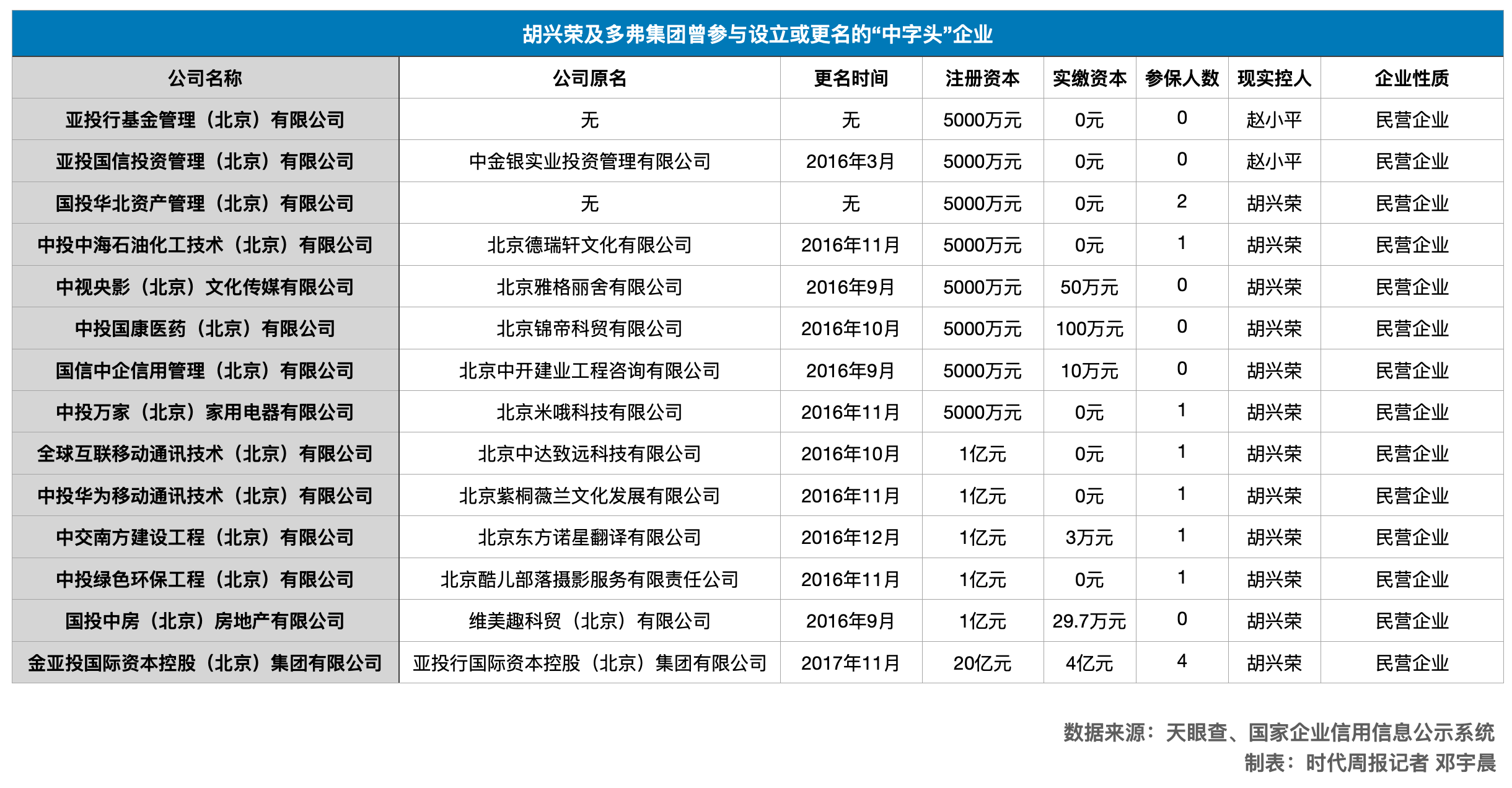80后温州富豪发家路：19岁创业现掌舵千亿多弗系，曾注册企业“碰瓷”央企？