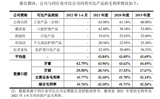 国民牙膏“冷酸灵”冲刺IPO 募资3.7亿“打广告”