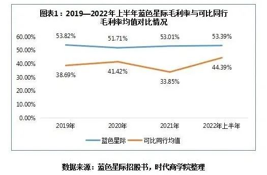 蓝色星际IPO：第二大供应商现隋田力身影，财报真实性遭问询